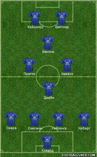 Everton Formation 2011