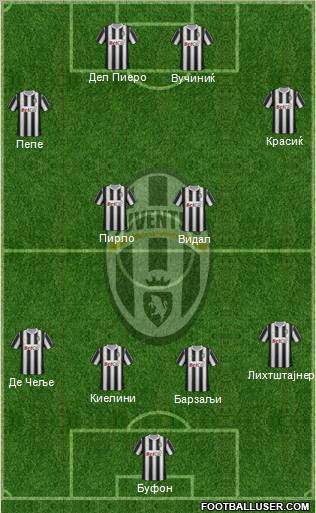 Juventus Formation 2011