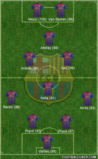 F.C. Barcelona Formation 2011