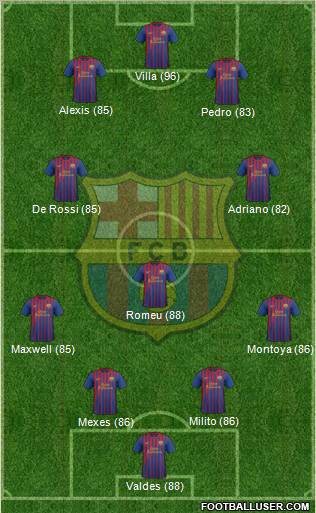 F.C. Barcelona Formation 2011