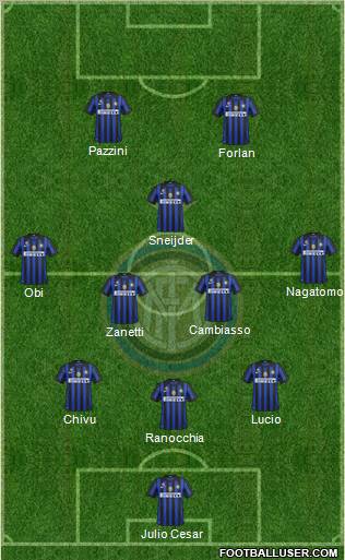 F.C. Internazionale Formation 2011