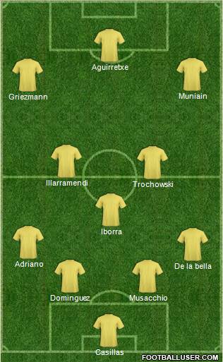 Champions League Team Formation 2011