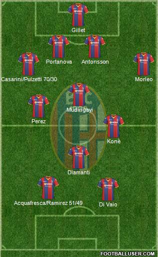 Bologna Formation 2011