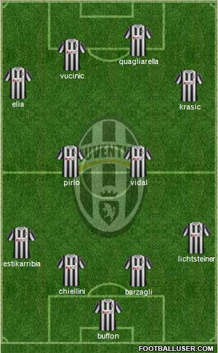 Juventus Formation 2011