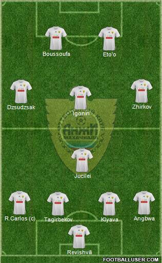 Anzhi Makhachkala Formation 2011