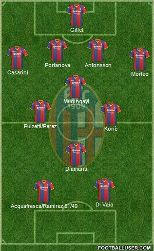 Bologna Formation 2011