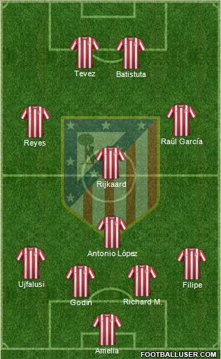 C. Atlético Madrid S.A.D. Formation 2011