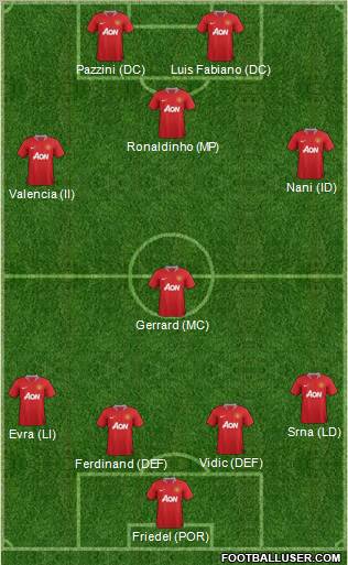 Manchester United Formation 2011