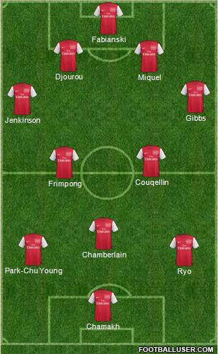 Arsenal Formation 2011