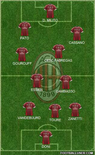 A.C. Milan Formation 2011