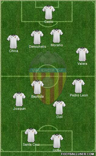 Valencia C.F., S.A.D. Formation 2011