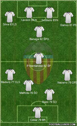 Valencia C.F., S.A.D. Formation 2011