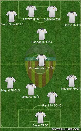 Valencia C.F., S.A.D. Formation 2011