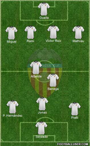 Valencia C.F., S.A.D. Formation 2011