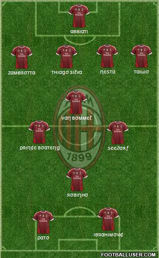 A.C. Milan Formation 2011