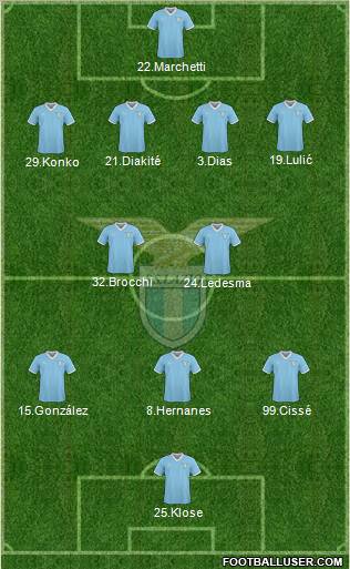 S.S. Lazio Formation 2011