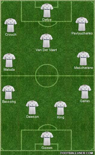 Tottenham Hotspur Formation 2011