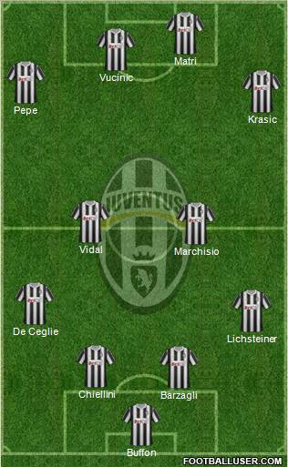 Juventus Formation 2011