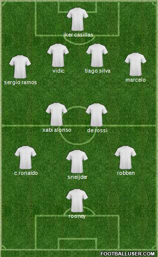 Football Manager Team Formation 2011