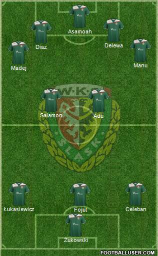 WKS Slask Wroclaw Formation 2011