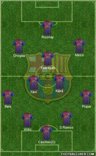 F.C. Barcelona Formation 2011