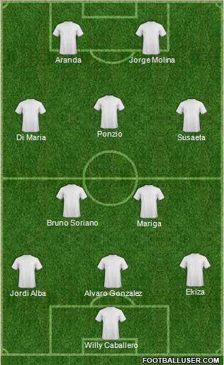 Dream Team Formation 2011