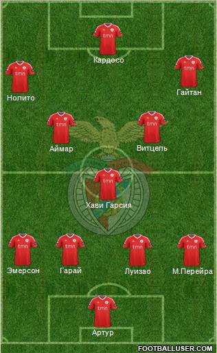 Sport Lisboa e Benfica - SAD Formation 2011