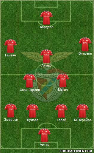 Sport Lisboa e Benfica - SAD Formation 2011