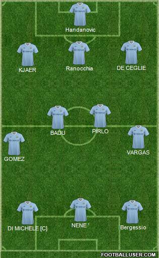 Manchester City Formation 2011