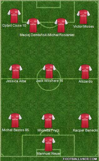 Arsenal Formation 2011