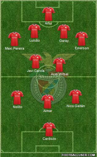 Sport Lisboa e Benfica - SAD Formation 2011