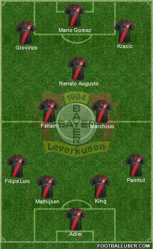 Bayer 04 Leverkusen Formation 2011