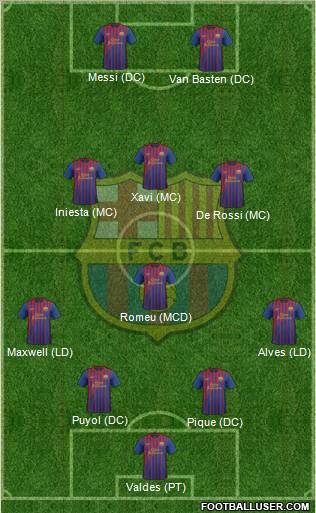 F.C. Barcelona Formation 2011