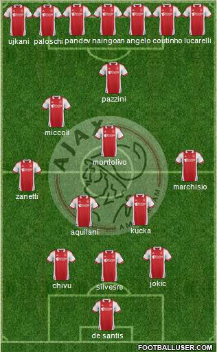 AFC Ajax Formation 2011