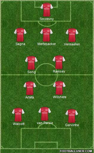 Arsenal Formation 2011