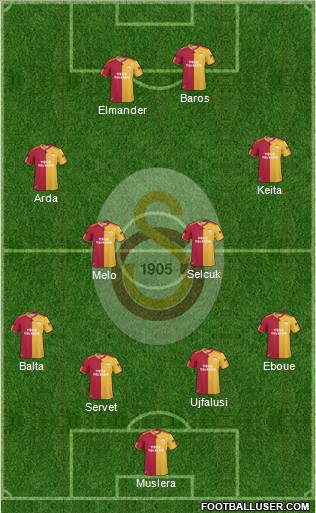 Galatasaray SK Formation 2011