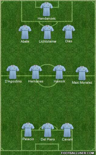 Manchester City Formation 2011