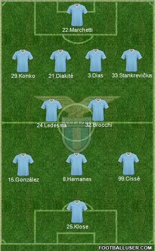 S.S. Lazio Formation 2011