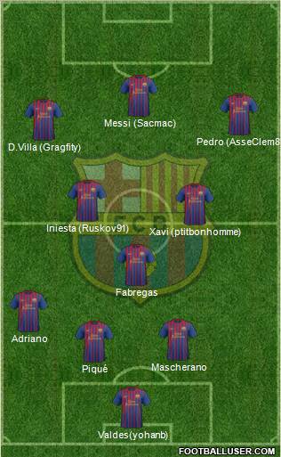 F.C. Barcelona Formation 2011