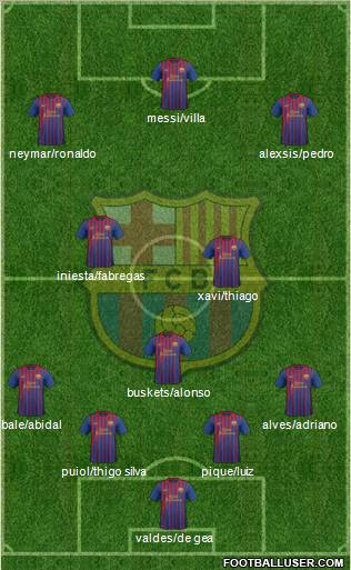 F.C. Barcelona Formation 2011