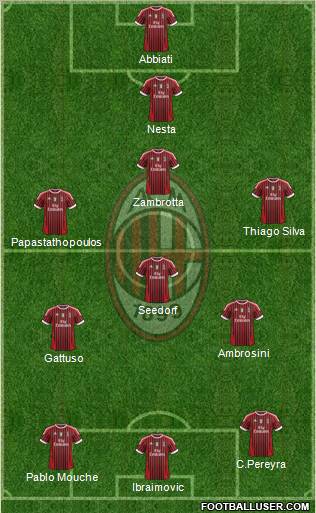 A.C. Milan Formation 2011