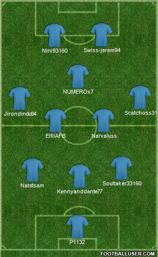 Dream Team Formation 2011