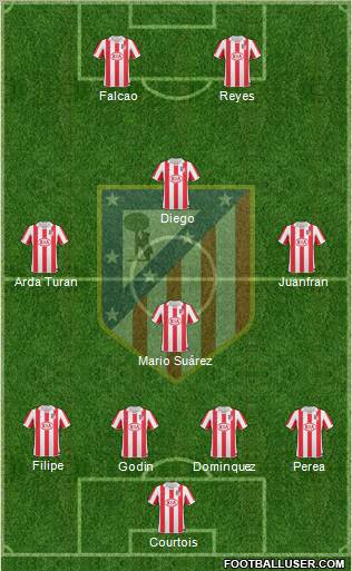 Atlético Madrid B Formation 2011