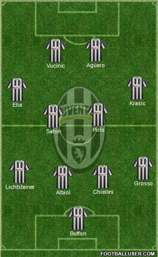 Juventus Formation 2011