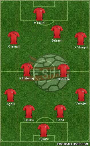 Albania Formation 2011