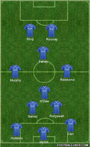 Birmingham City Formation 2011