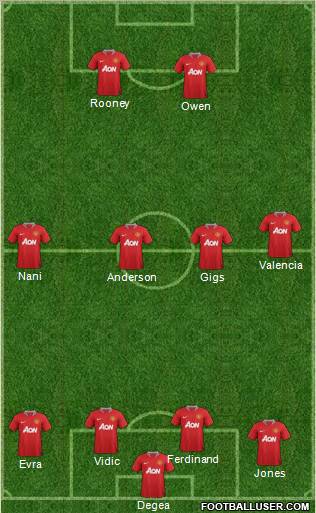 Manchester United Formation 2011