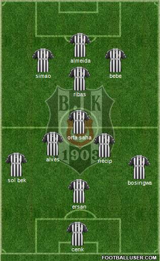 Besiktas JK Formation 2011