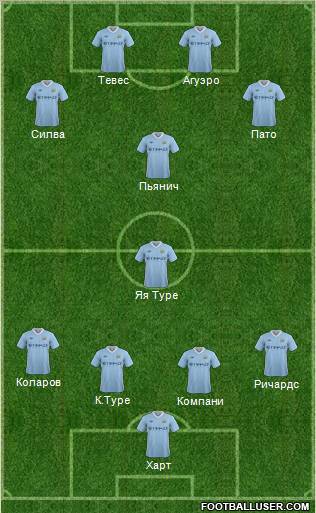 Manchester City Formation 2011