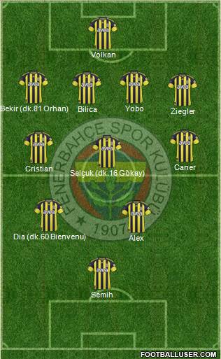 Fenerbahçe SK Formation 2011